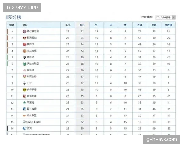 德甲联赛最新积分榜与赛况分析